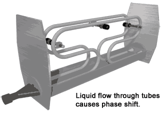 Як працює масовий витратомір Коріоліса how does Coriolis Mass Flow Meter work