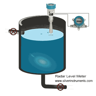 Принцип роботи радарного рівнеміра radar level meter working principle