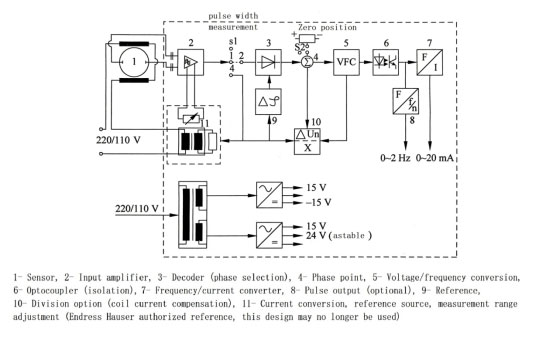 Схема перетворення системи змінного струму AC SystemConversion Circuit Diagram