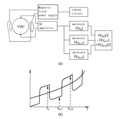 Принципова схема передавача для системи постійного струму Schematic diagram of transmitter circuit for DC system