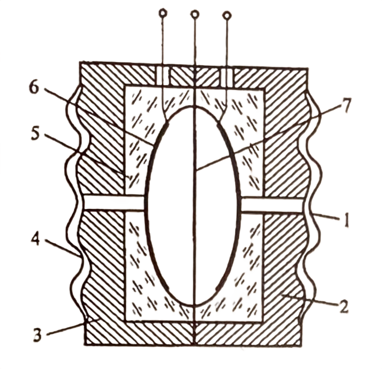 Двокамерна структура ємнісного датчика перепаду тиску The two-chamber structure of the capacitive differential pressure sensor