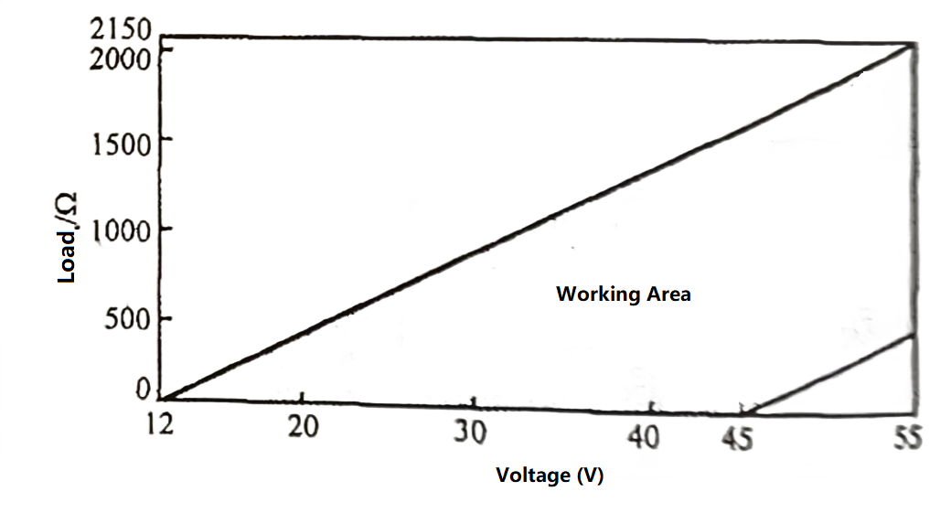 Зв'язок між напругою живлення та опором навантаження Relationship between Power Supply Voltage and Load Resistance