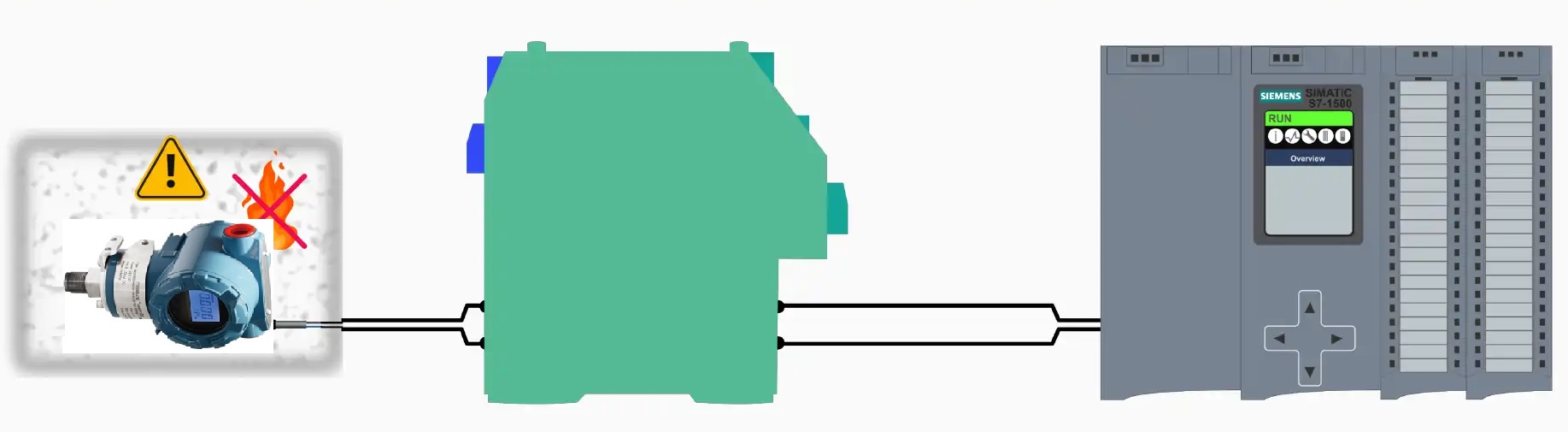 Іскробезпечні перетворювачі тиску для вибухобезпечного промислового застосування у небезпечних зонах