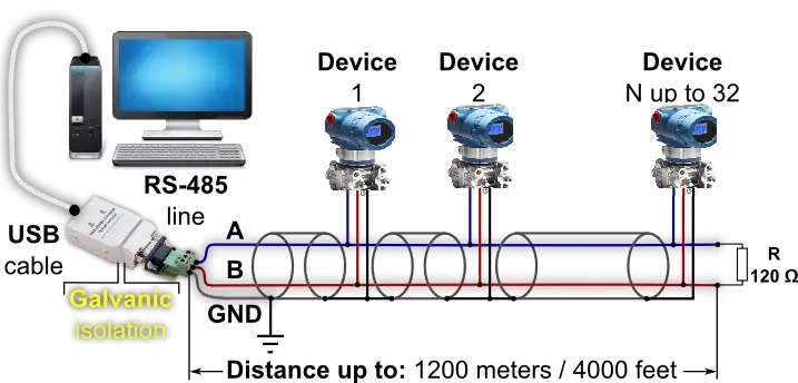 Connect many pressure transmitters to one cable pair